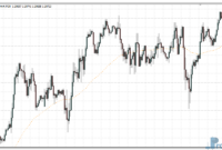 Support Resistance Line mt4 indicator