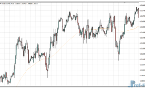 Support Resistance Line mt4 indicator