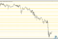 Sweet Spots mt4 indicator