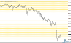 Sweet Spots mt4 indicator