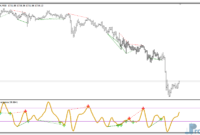 T3 CCI Divergence V1 mt4 indicator