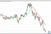 T3 Coral MTF mt4 indicator