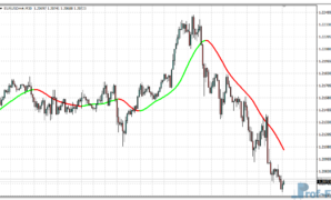 T3 Coral MTF mt4 indicator