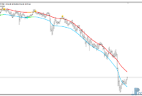 TMA CG MTF mt4 indicator