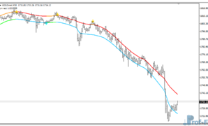 TMA CG MTF mt4 indicator