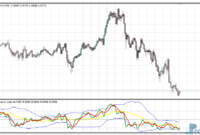 Traders Dynamic Index (TDI) mt4 indicator