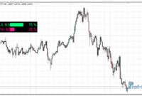 Trading Volume mt4 indicator