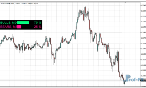 Trading Volume mt4 indicator