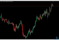 Trend Correction mt4 indicator