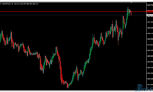 Trend Correction mt4 indicator