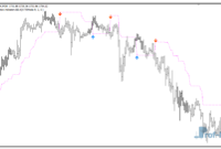 Trend Direction mt4 indicator