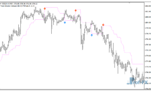 Trend Direction mt4 indicator