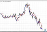 Trend Finder mt4 indicator