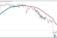 Trend Focus mt4 indicator