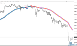 Trend Focus mt4 indicator