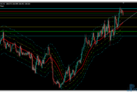 Trend Levels VRD mt4 indicator