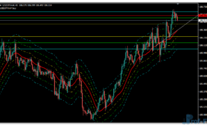 Trend Levels VRD mt4 indicator