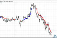 Trend Magic mt4 indicator