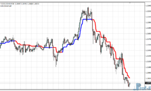 Trend Magic mt4 indicator