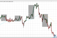 Trend Reversal Arrow mt4 indicator