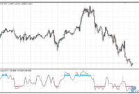 Trend Scalp MTF Alert mt4 indicator