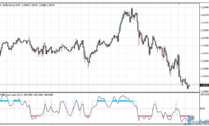 Trend Scalp MTF Alert mt4 indicator