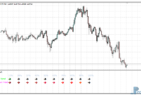 Trend Strength mt4 indicator