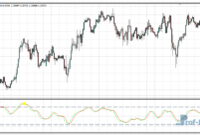 Trend Wave Oscillator mt4 indicator