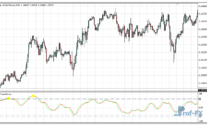 Trend Wave Oscillator mt4 indicator