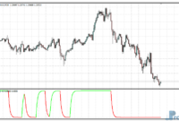 Trix Trend Cycle mt4 indicator