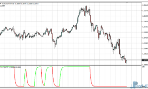 Trix Trend Cycle mt4 indicator