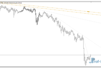 Truetl V1.01 mt4 indicator