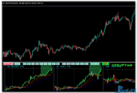 Forex Multiple Chart Strength Meter MTF mt4 indicator