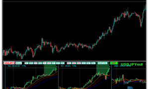 Forex Multiple Chart Strength Meter MTF mt4 indicator