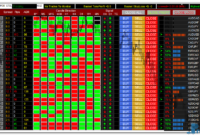 Trend Direction Dashboard mt4 indicator