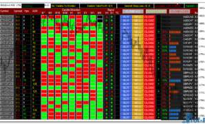 Trend Direction Dashboard mt4 indicator