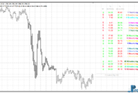 Buyers & Sellers Dashboard mt4 indicator