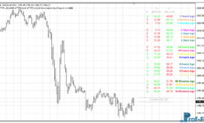 Buyers & Sellers Dashboard mt4 indicator