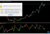 CCI T3 Divergence mt4 indicator