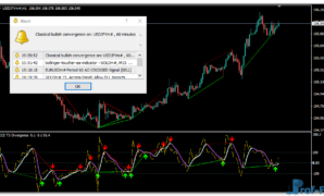 CCI T3 Divergence mt4 indicator