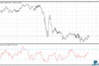 Chande’s Momentum Oscillator mt4 indicator