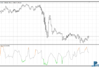 Choppiness Index mt4 indicator