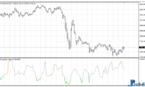 Choppiness Index mt4 indicator