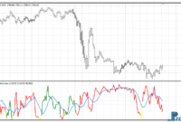 Choppy Market Index mt4 indicator