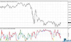 Choppy Market Index mt4 indicator