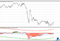 COG MACD V2 mt4 indicator