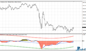 COG MACD V2 mt4 indicator