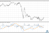 Cronex T DeMarker GF mt4 indicator