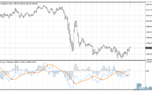 Cronex T DeMarker GF mt4 indicator