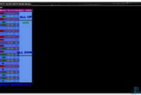 Currency Meter mt4 indicator